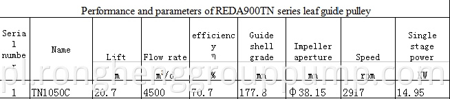 REDA900TN